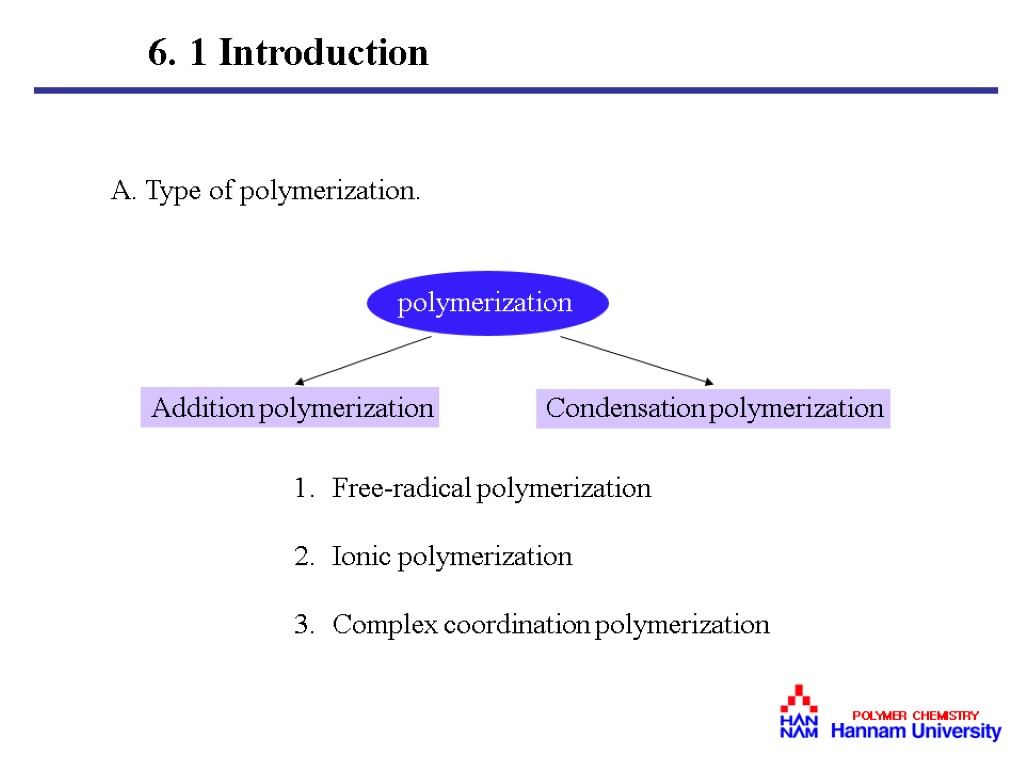 A. Type of polymerization. 6. 1 Introduction Free-radical polymerization Ionic polymerization Complex coordination polymerization